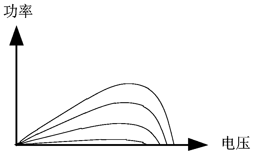 A method for starting a photovoltaic inverter