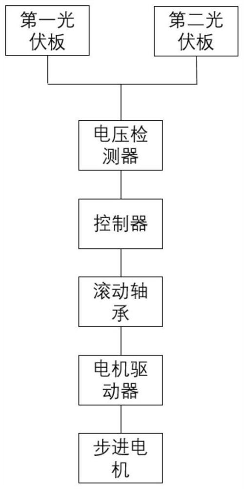 Photovoltaic panel position optimizing and adjusting system