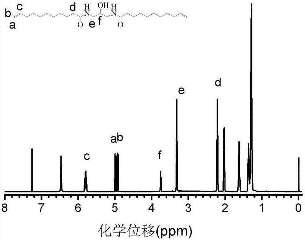 Function polyamide monomer, function polyamide and preparation methods