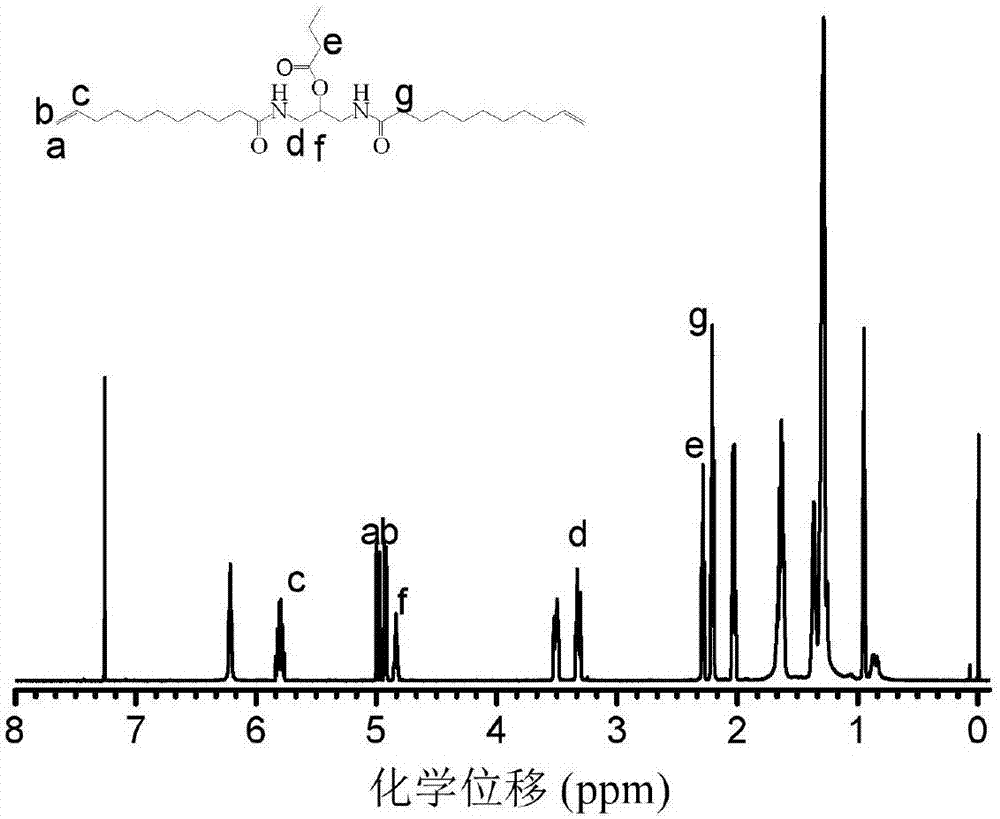 Function polyamide monomer, function polyamide and preparation methods