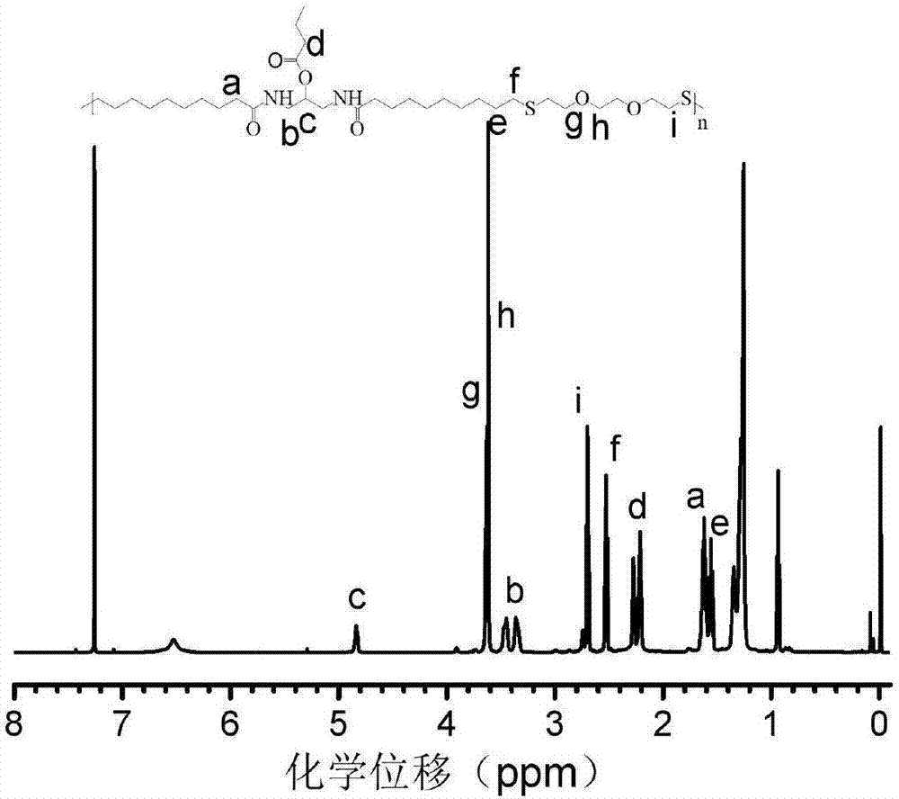 Function polyamide monomer, function polyamide and preparation methods