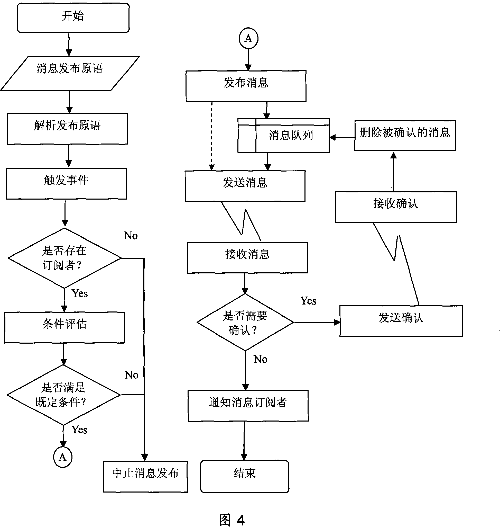 Self-adaptive real time message subscribing and issuing system and method