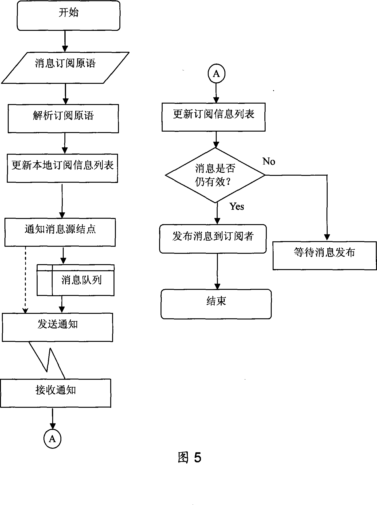 Self-adaptive real time message subscribing and issuing system and method