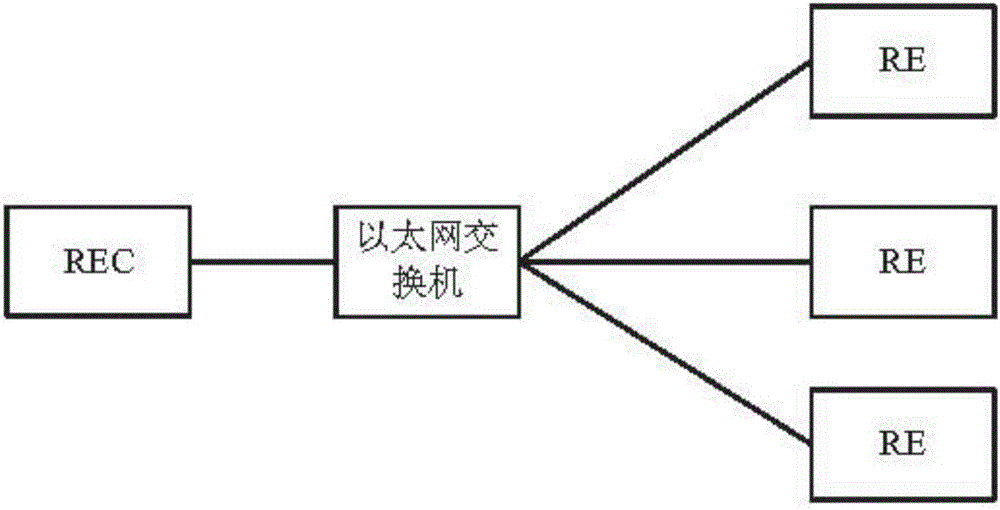 Air interface time synchronization method and system, wireless device, wireless device controller