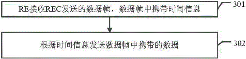 Air interface time synchronization method and system, wireless device, wireless device controller