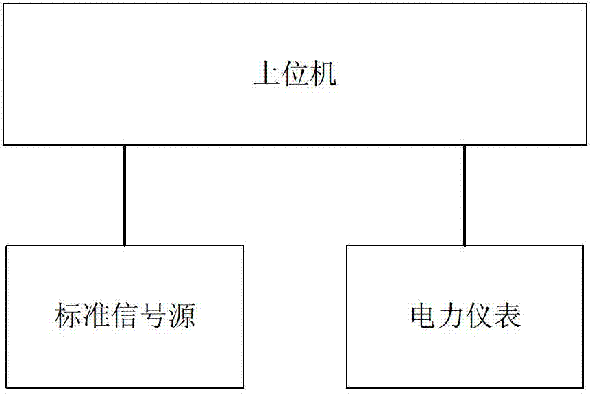 Power instrument detecting method