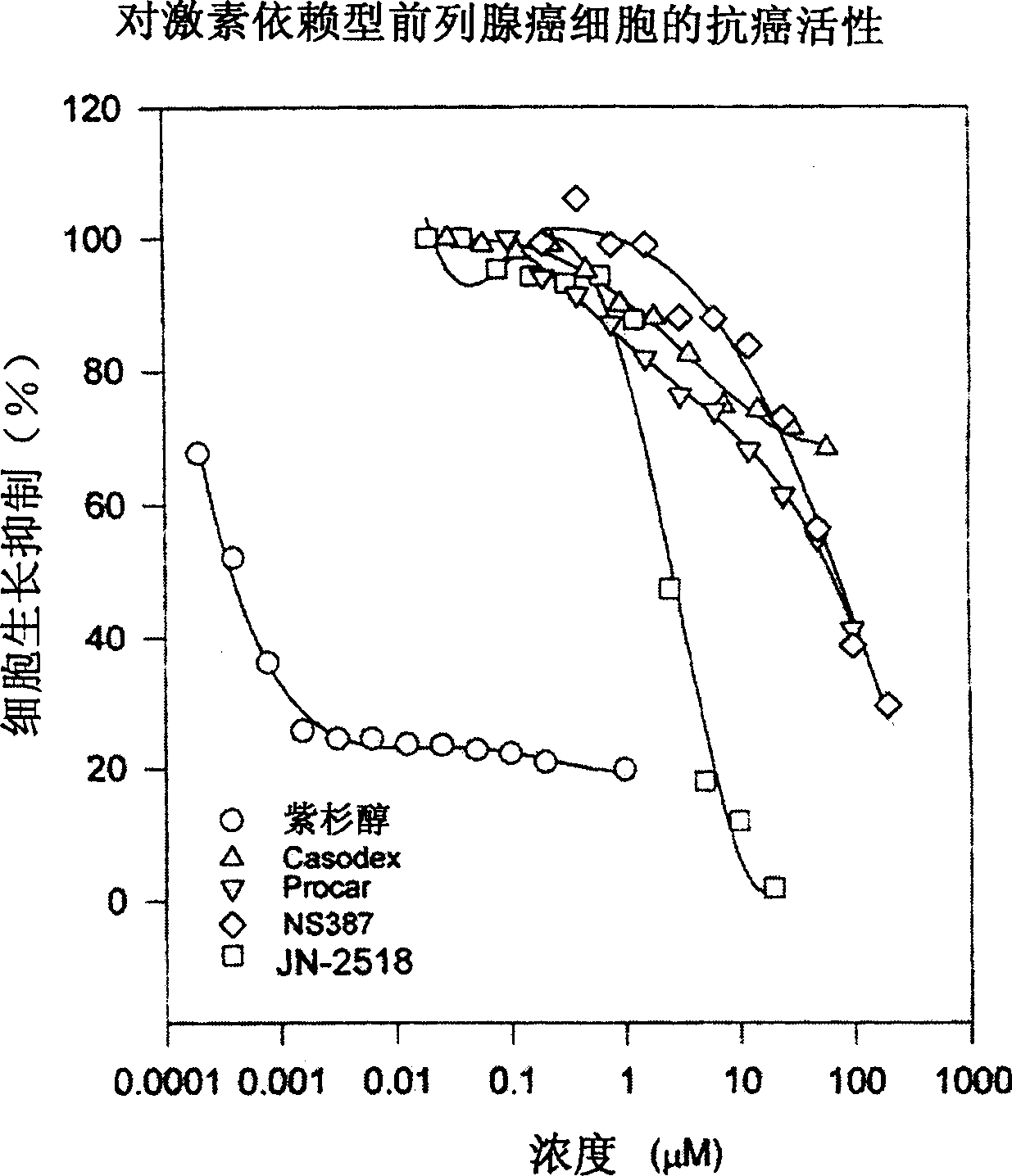 Specific indole compound and its preparation and use in treating and preventing cancers