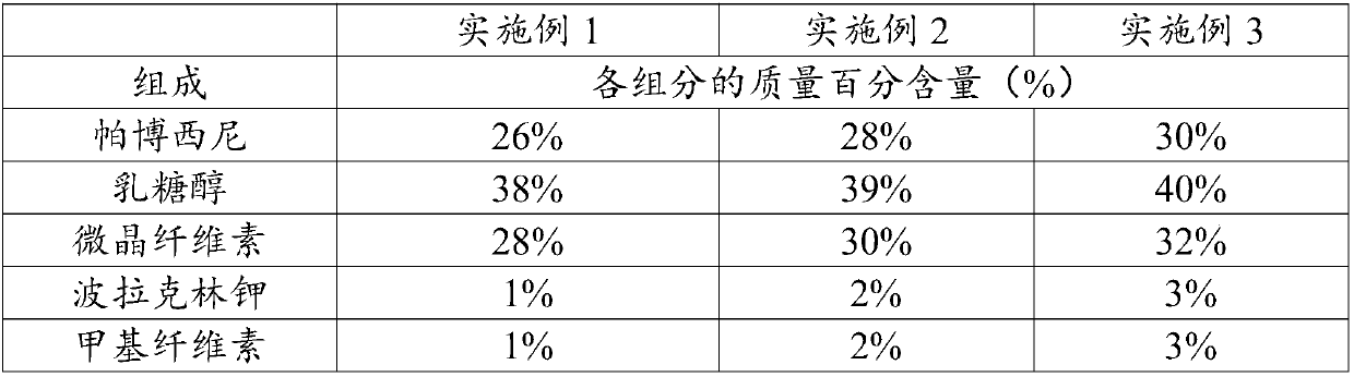 Pharmaceutical composition for treating breast cancer and preparation method of pharmaceutical composition