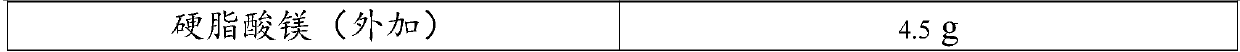 Pharmaceutical composition for treating breast cancer and preparation method of pharmaceutical composition