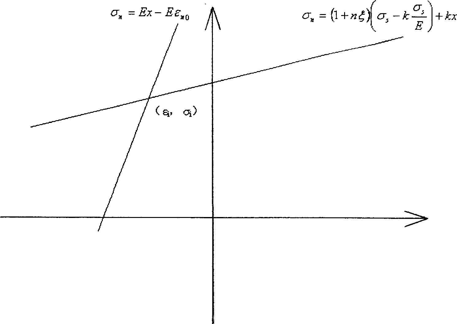 Automatic flattening process parameter optimization of metal plate band