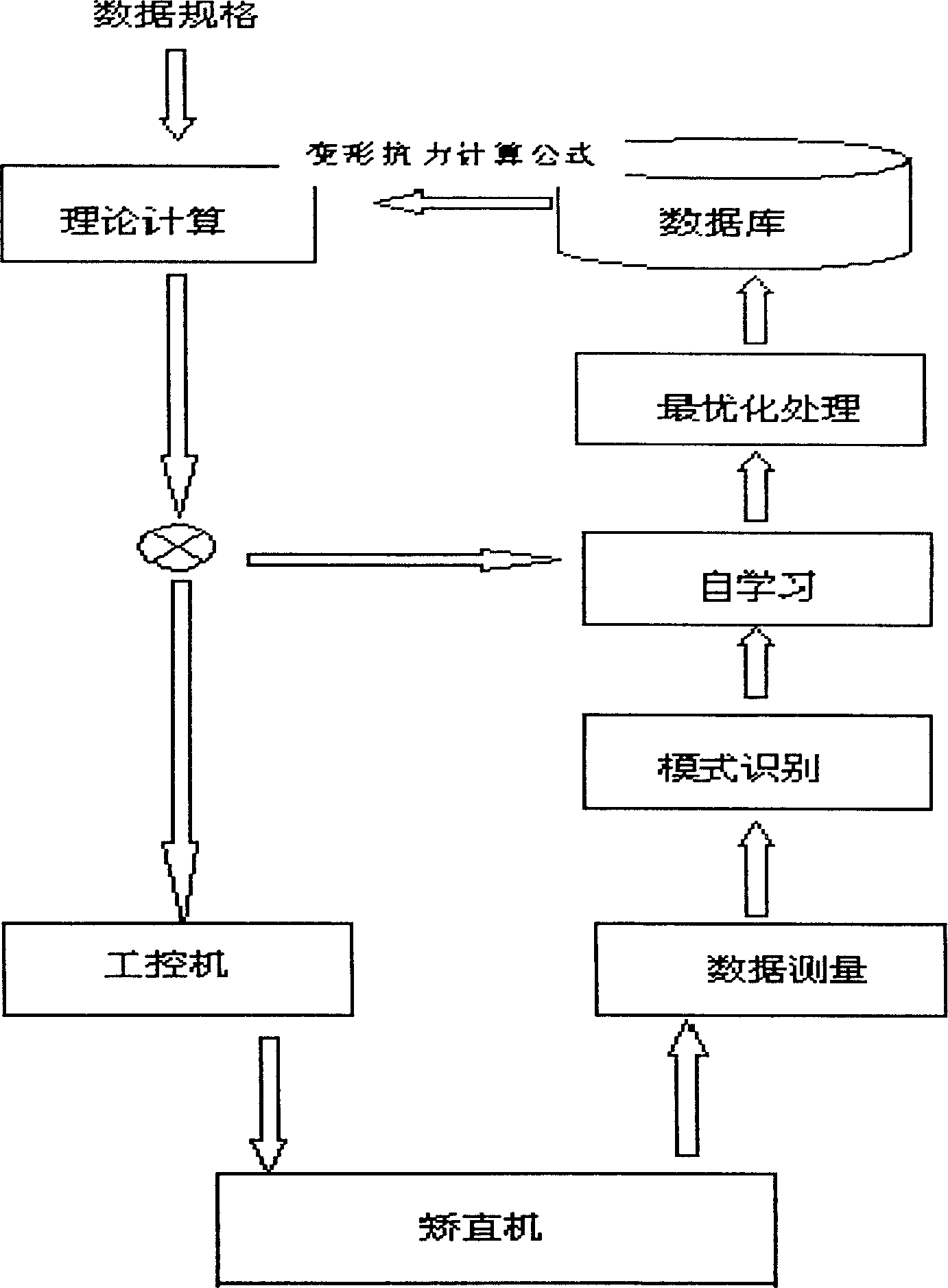 Automatic flattening process parameter optimization of metal plate band