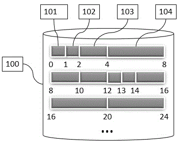 Automatic simplified-configured self-adaptation optimization method