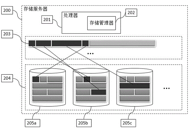 Automatic simplified-configured self-adaptation optimization method