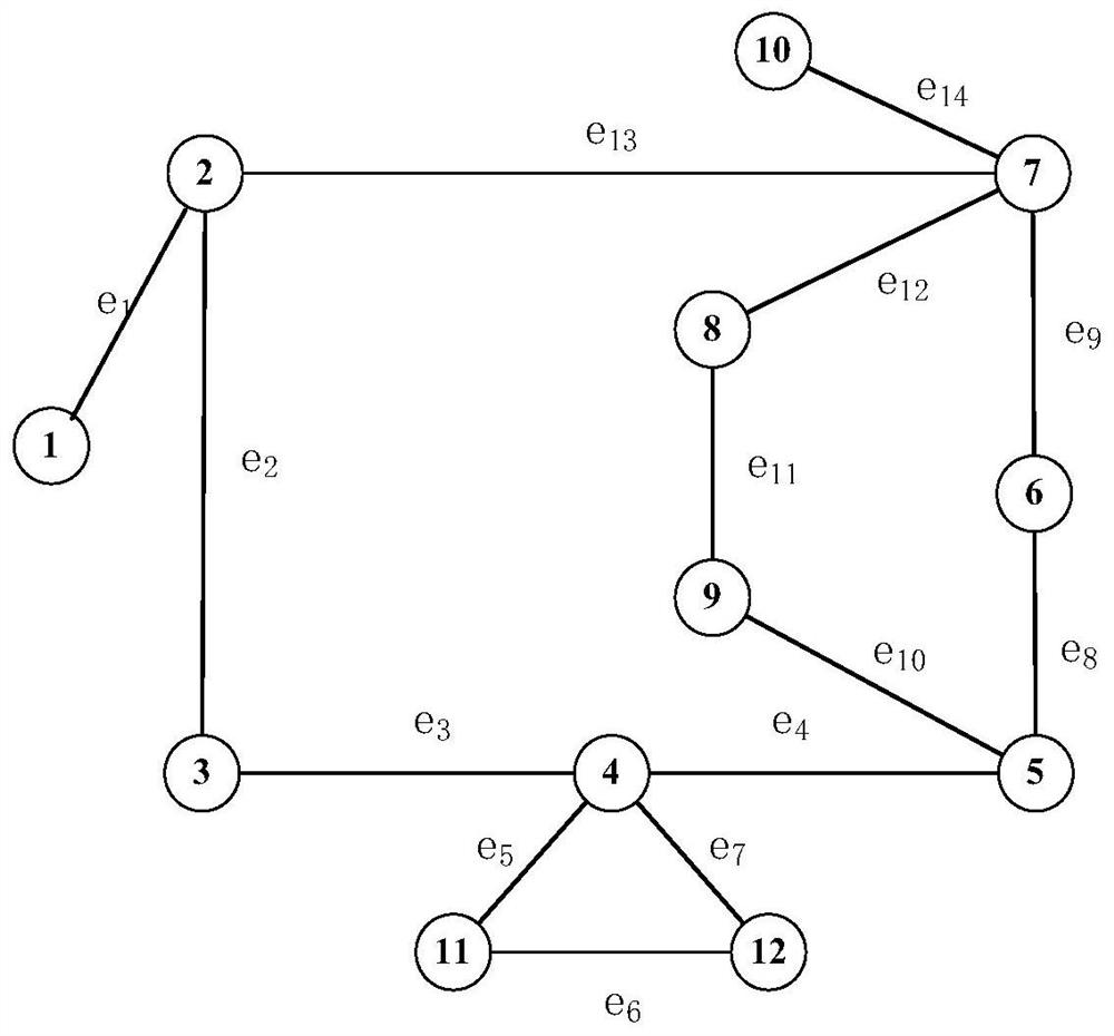 A method for evaluating the service operation quality of electric power communication network