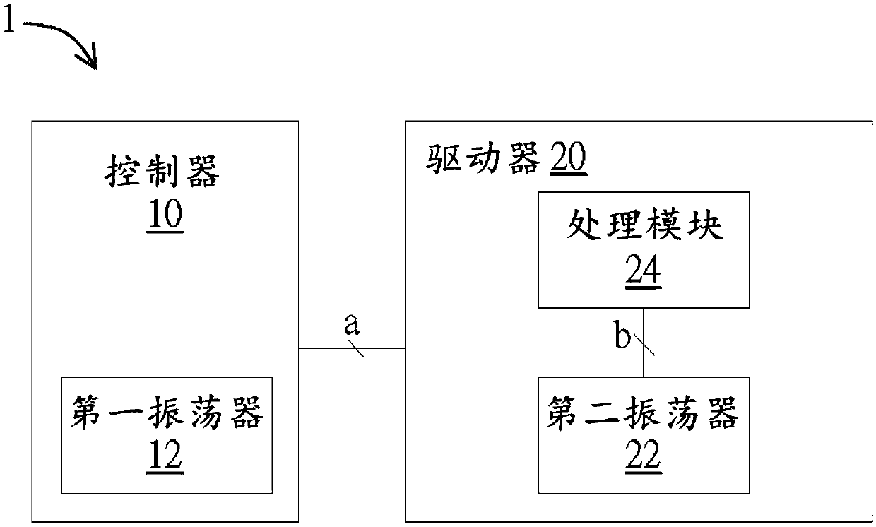 Method for dynamic frequency compensation and dynamic frequency compensation system