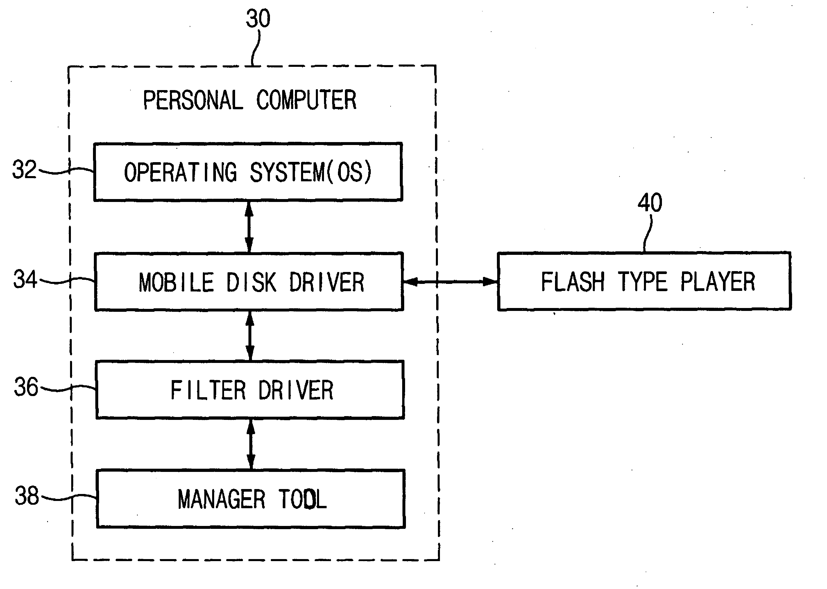 System and method for driving portable multimedia player