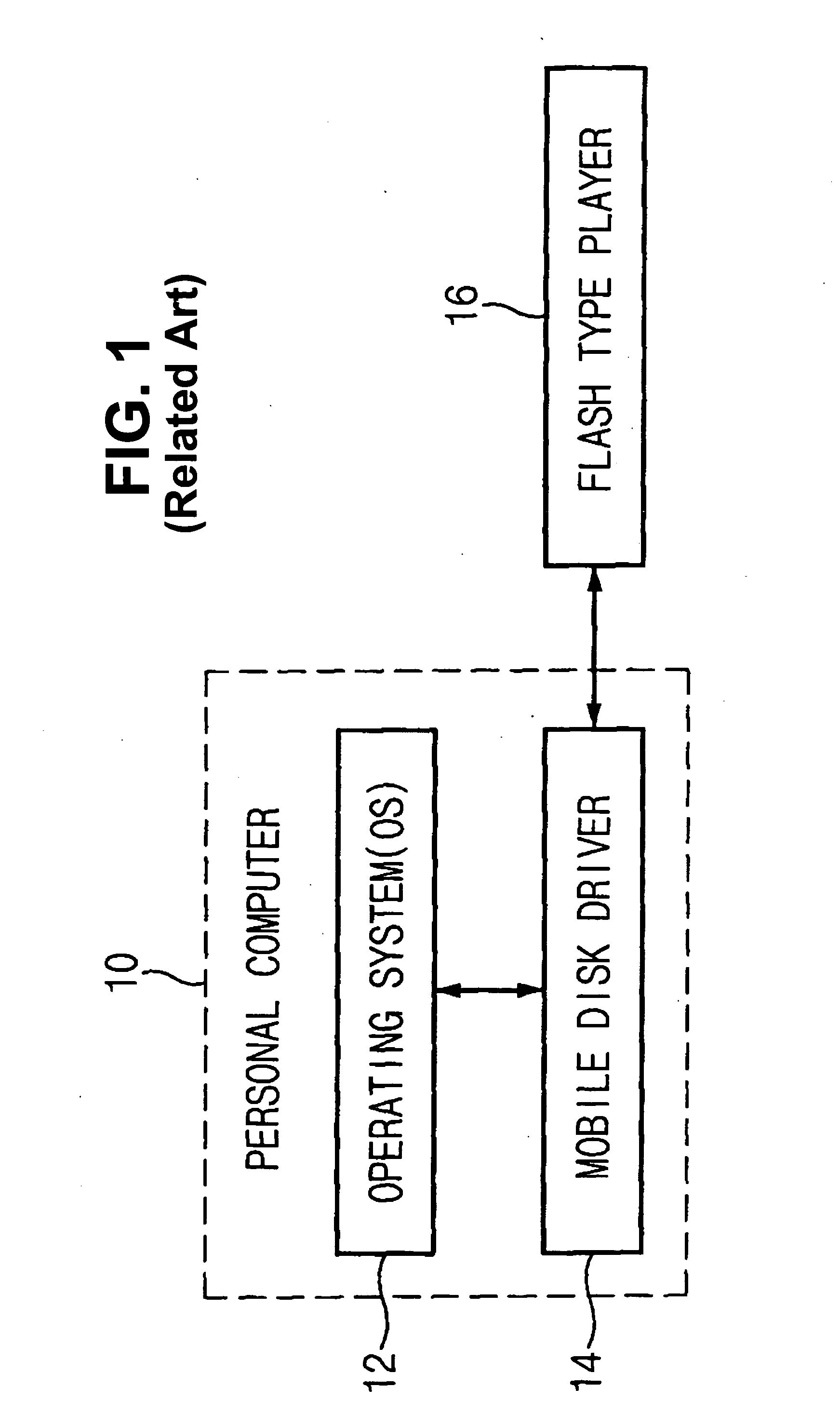 System and method for driving portable multimedia player