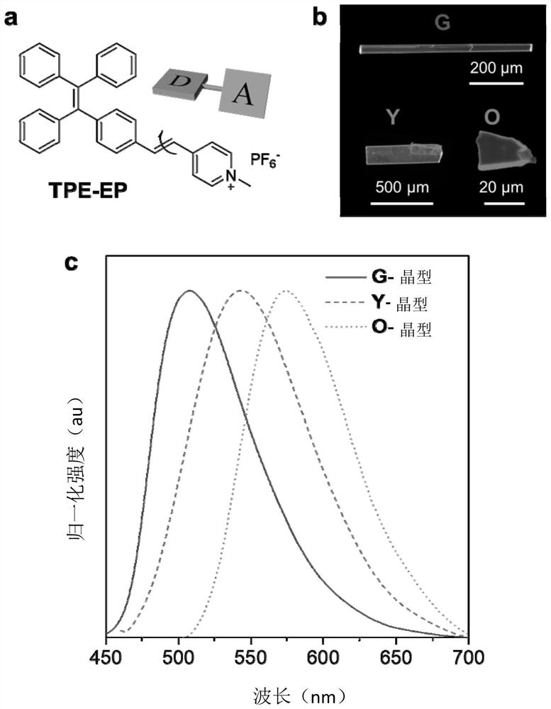 AIE macro-molecule crystallinity fluorescence visualization method