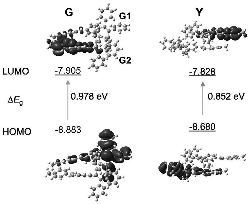 AIE macro-molecule crystallinity fluorescence visualization method