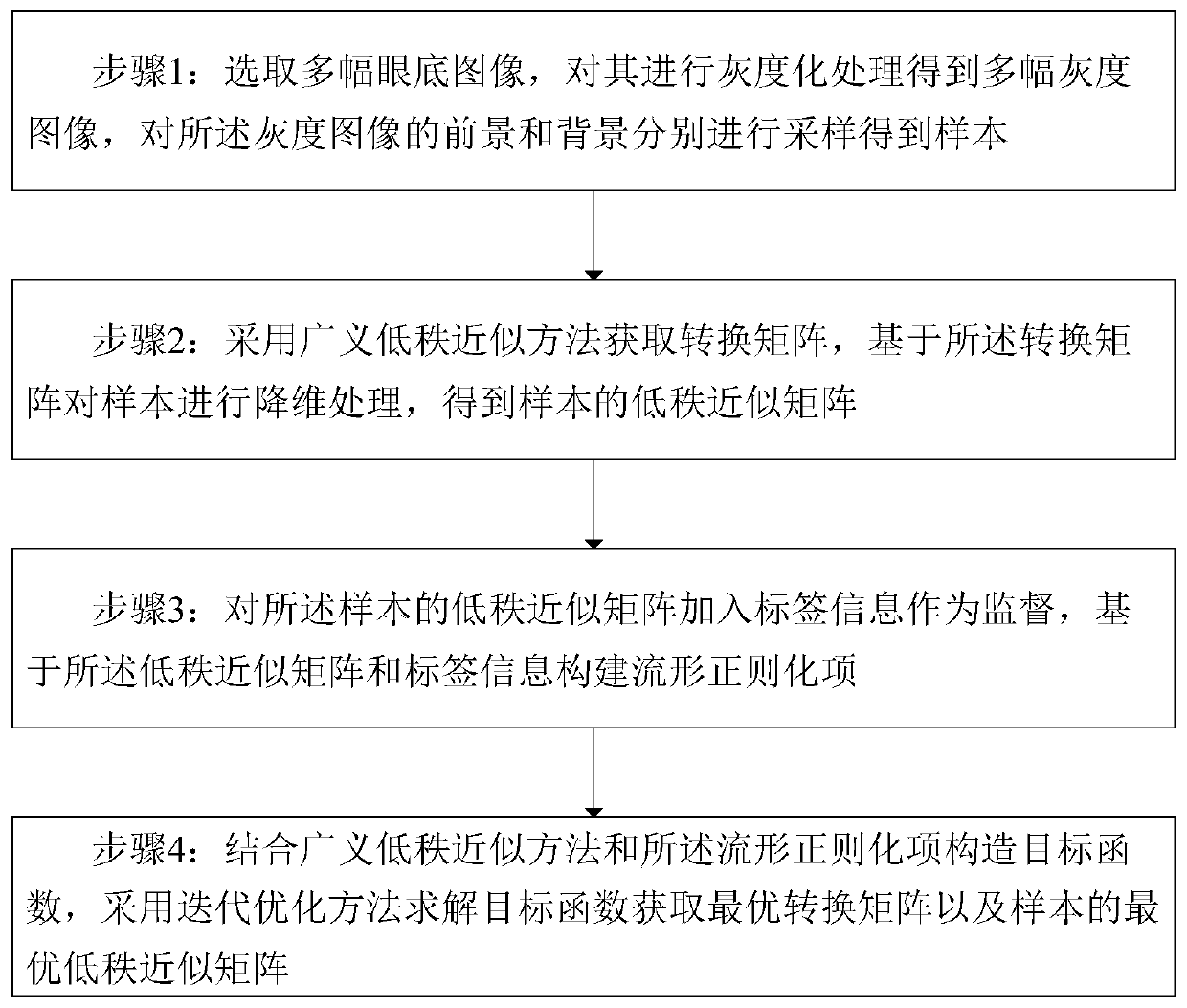 Classification model construction method and device for macular lesion region segmentation