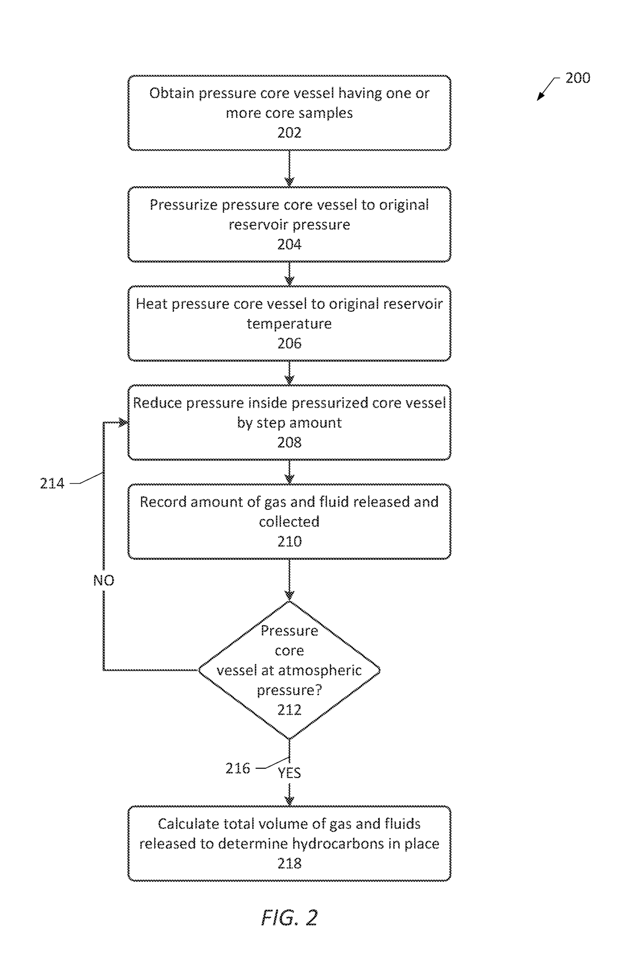 Methods and Apparatus for Collecting and Preserving Core Samples from a Reservoir