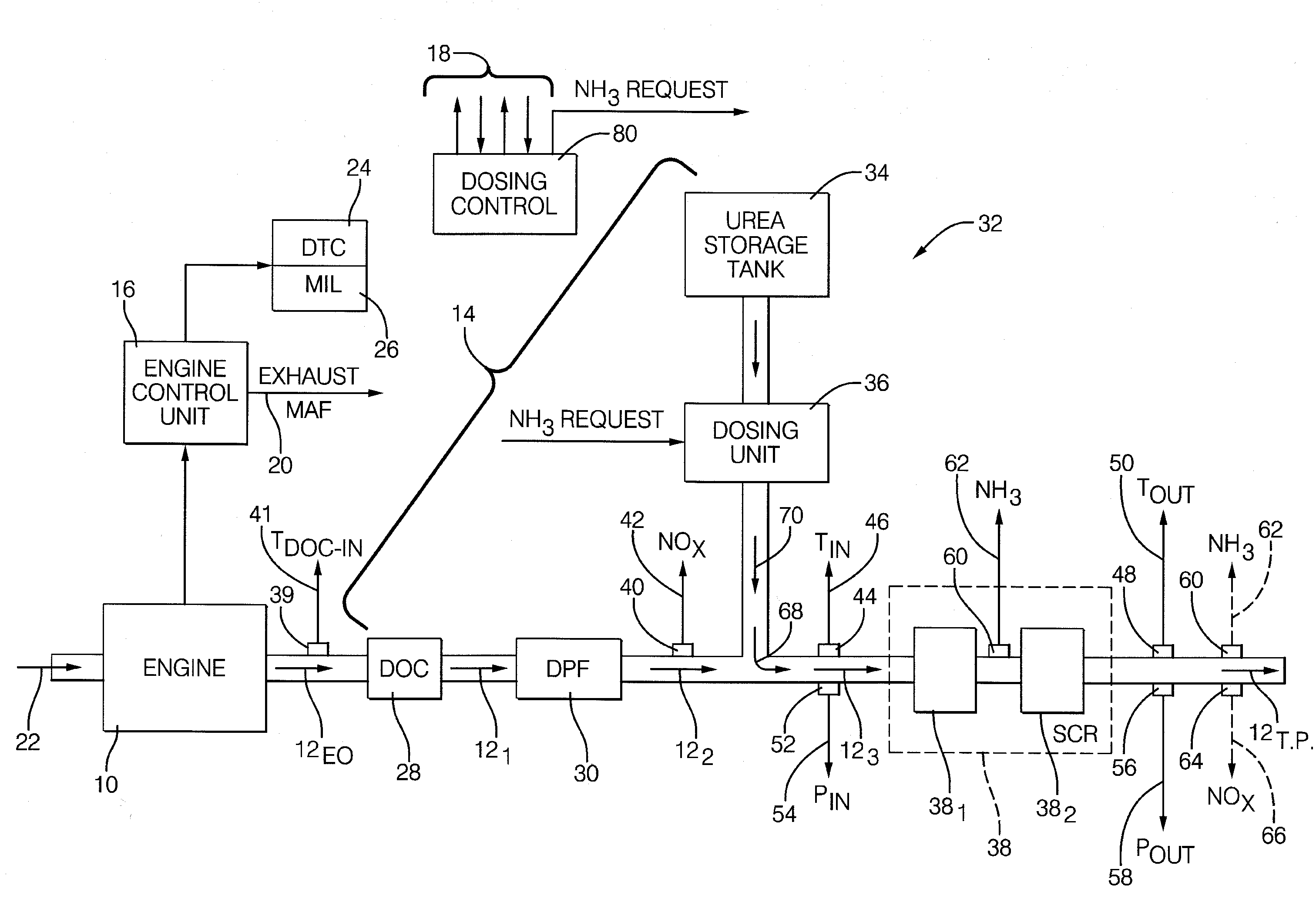 Diagnostic methods for selective catalytic reduction (SCR) exhaust treatment system