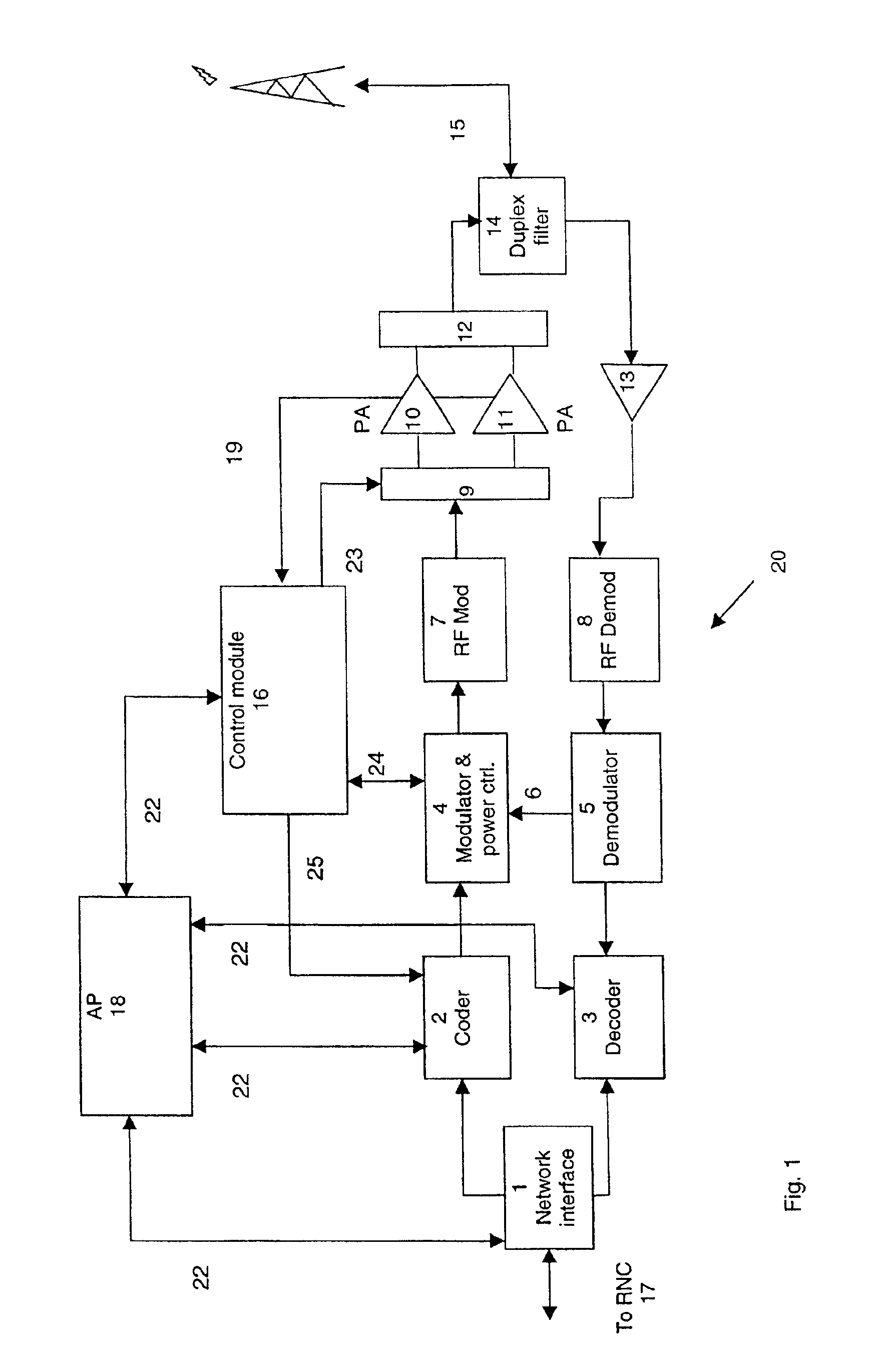 Error handling within power amplifier modules in wireless base-station