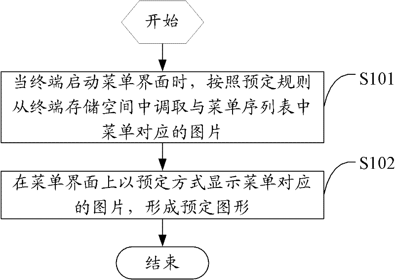 Interface display method and terminal