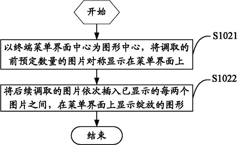 Interface display method and terminal