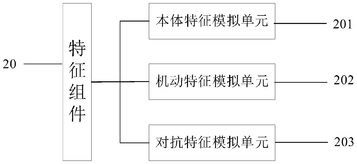 Multi-sensor target characteristic simulative full-dimensional group-following type ground/water surface target system