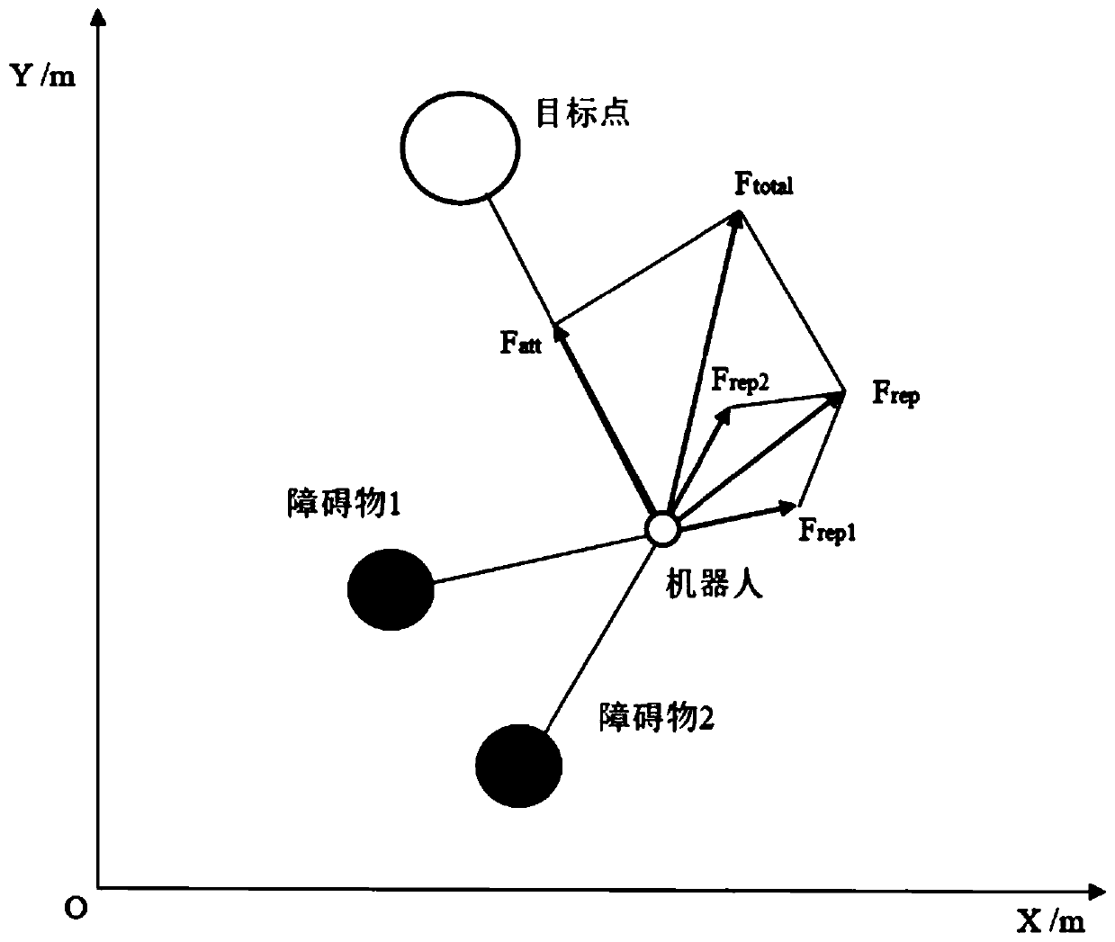 Real-time obstacle avoidance method for mowing robot based on improved artificial potential field method