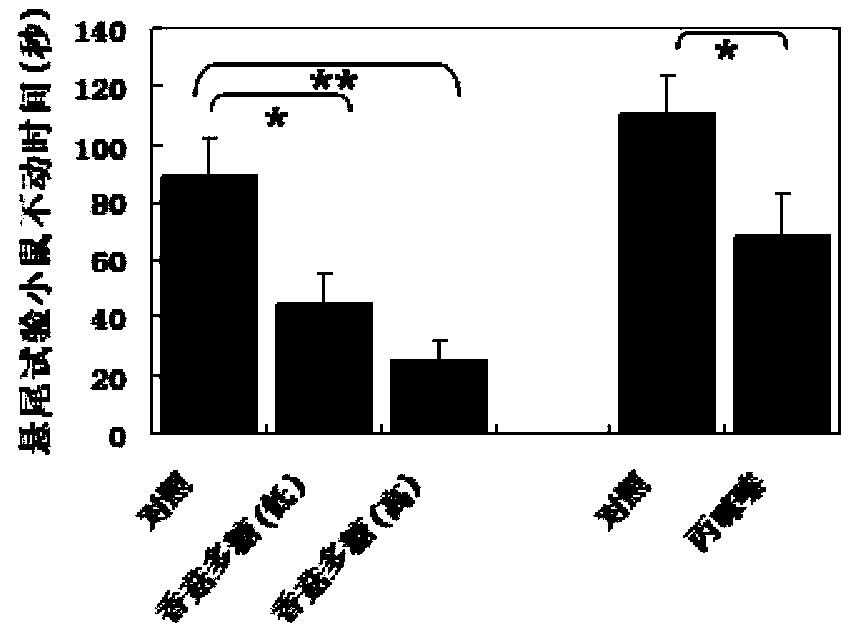 Use of lentinan as antidepressant drug