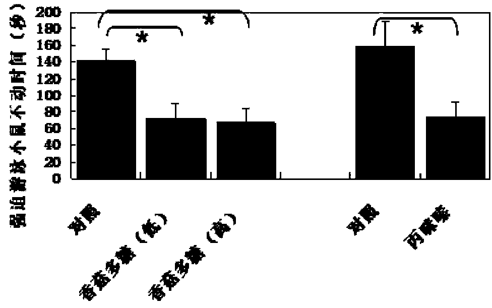 Use of lentinan as antidepressant drug