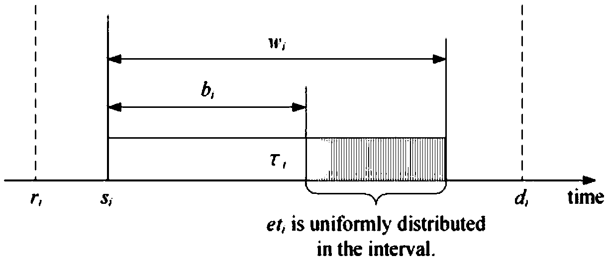 A real-time task scheduling method for single-core systems with imprecise computations