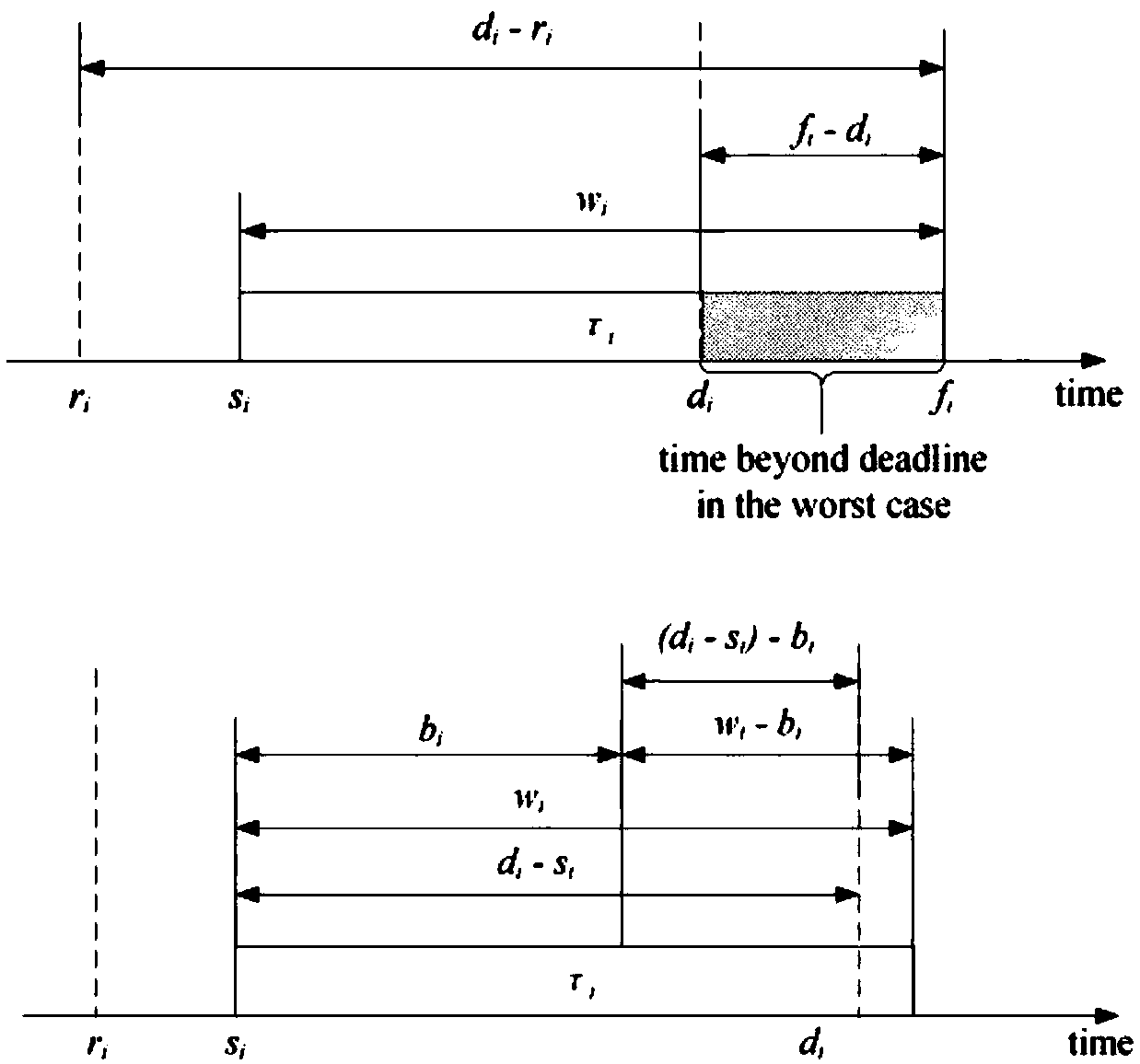 A real-time task scheduling method for single-core systems with imprecise computations