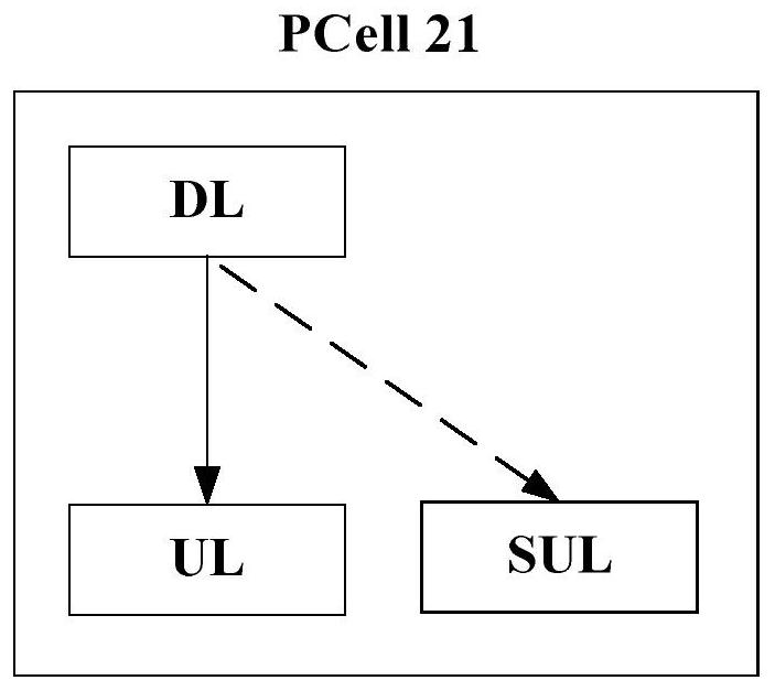 Uplink carrier aggregation method, device and system and storage medium