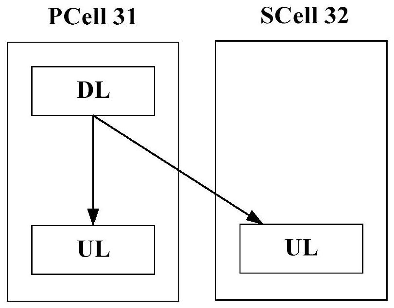 Uplink carrier aggregation method, device and system and storage medium