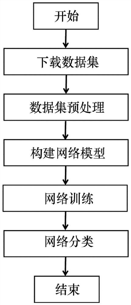 Attention mechanism-based image classification method of pulse convolutional neural network