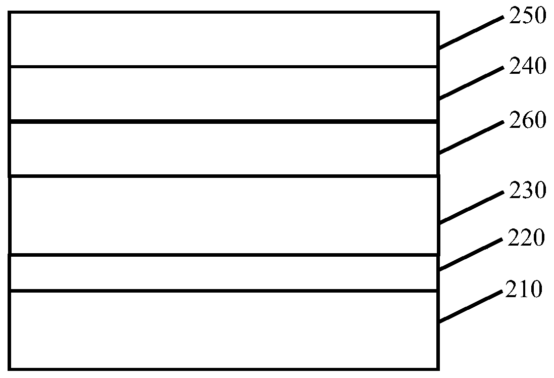 Hemt epitaxial structure with multi-quantum well high-resistance buffer layer and preparation method