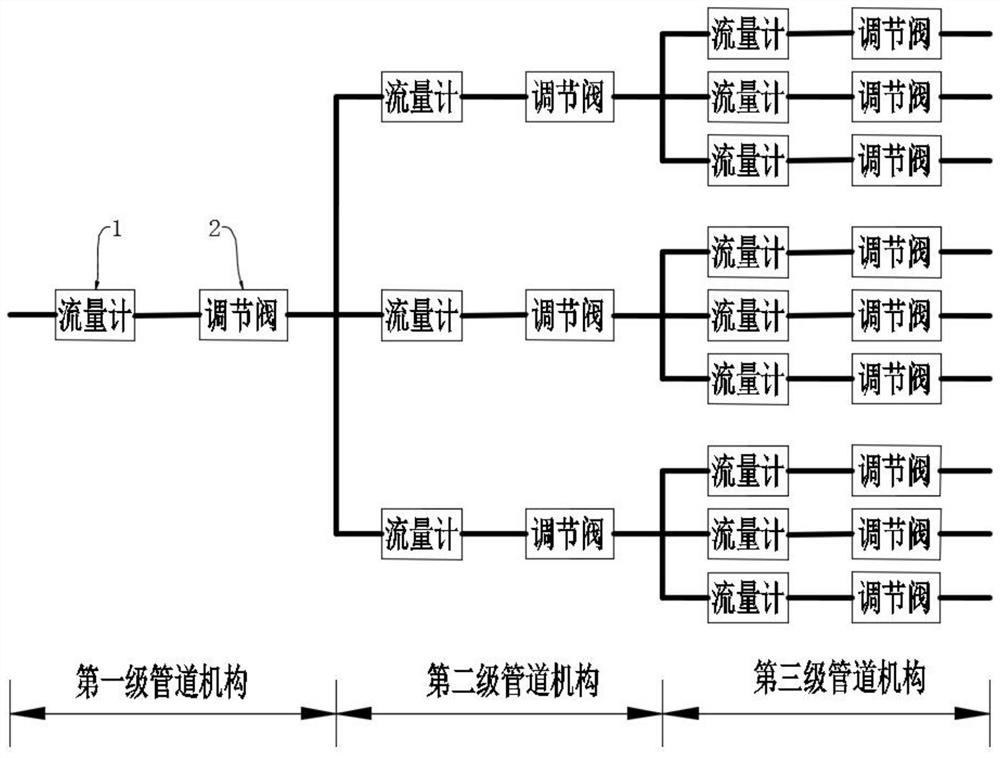 Automatic adjustment method and system for hydraulic balance of central air-conditioning system