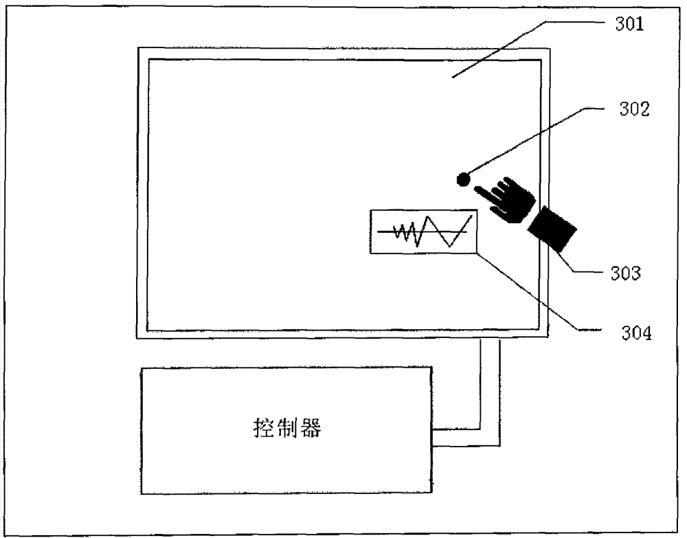 Control device for touch screen and control method thereof