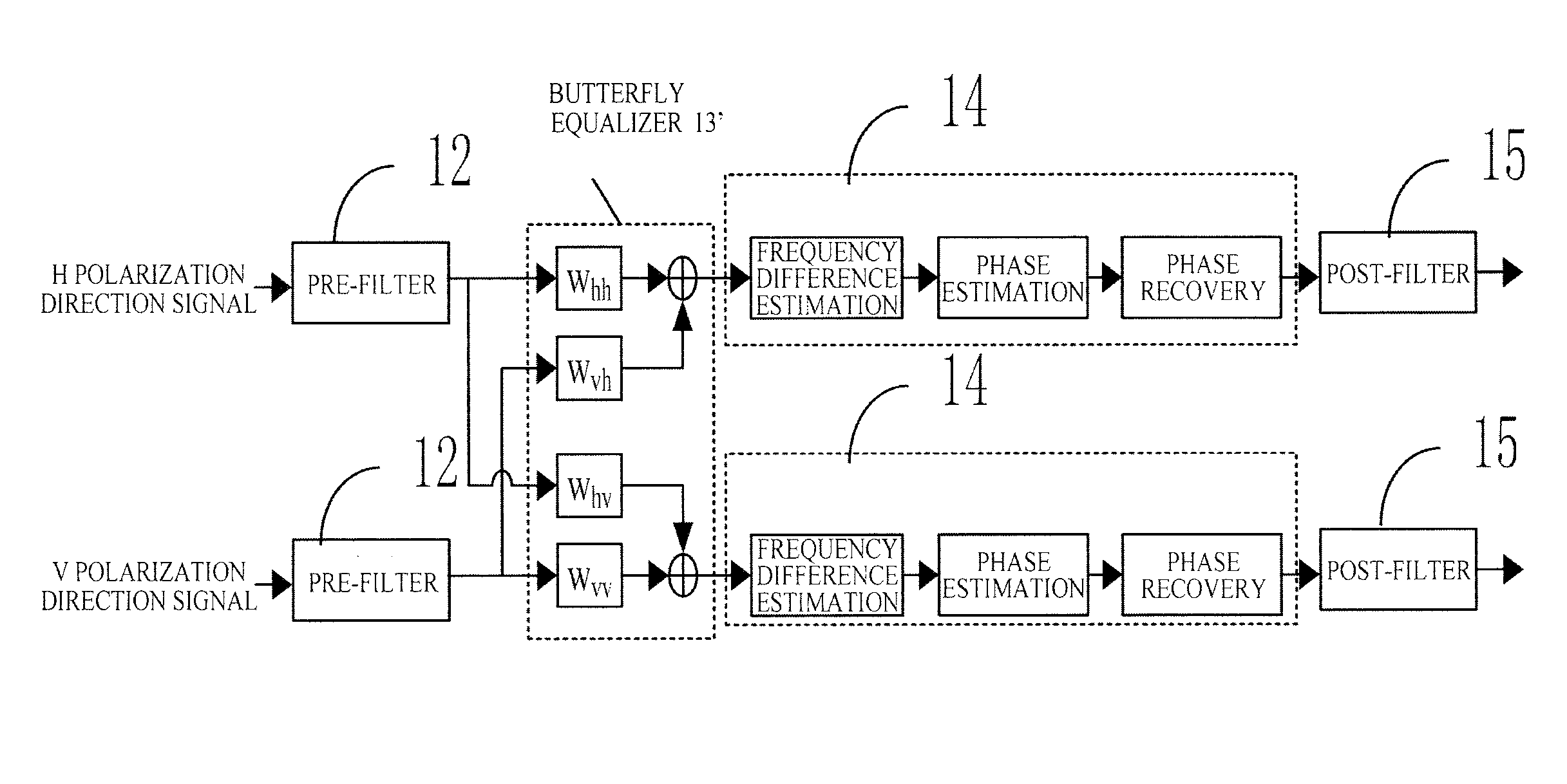 Filter, coherent receiver device and coherent receiving method