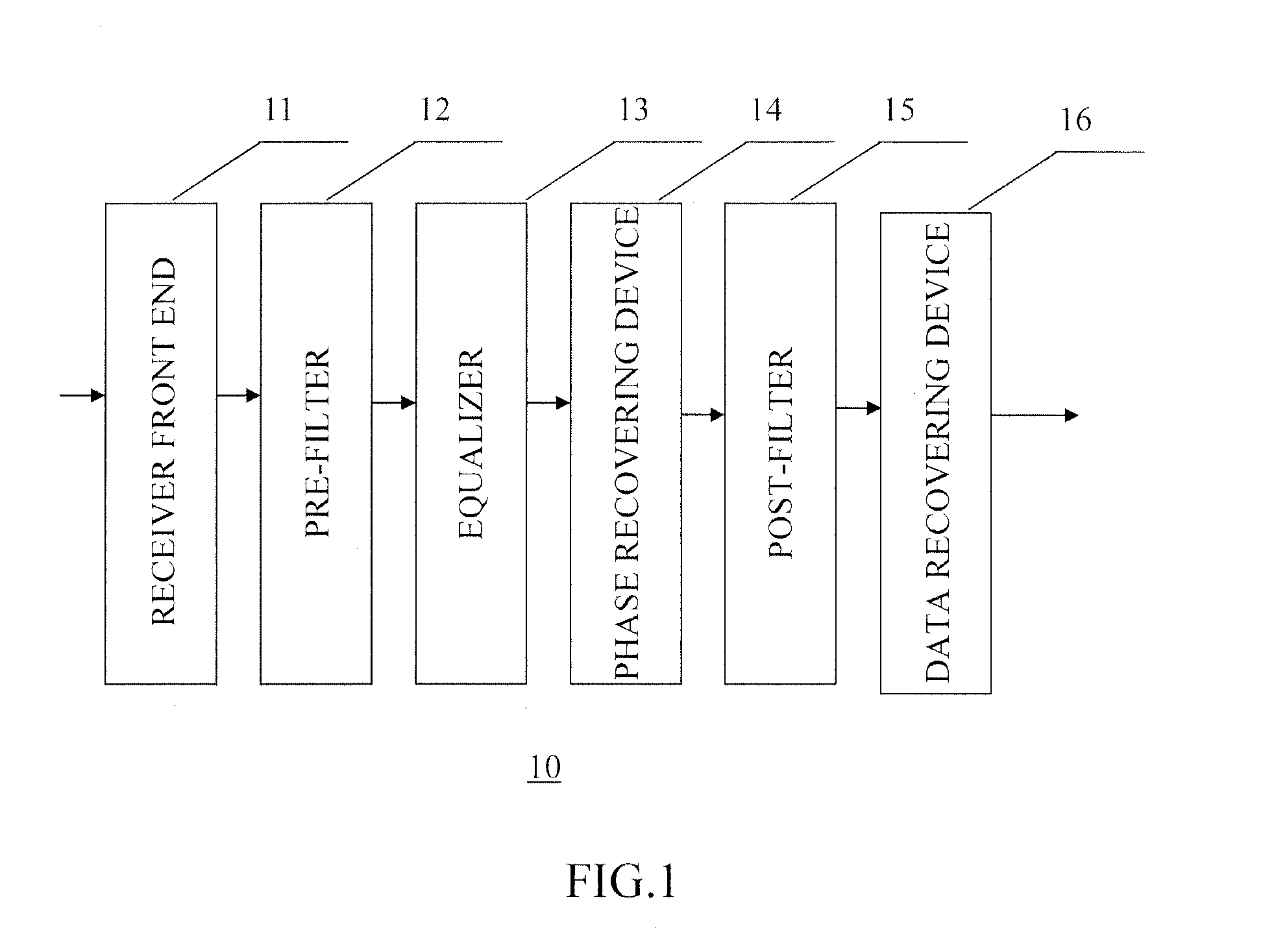 Filter, coherent receiver device and coherent receiving method