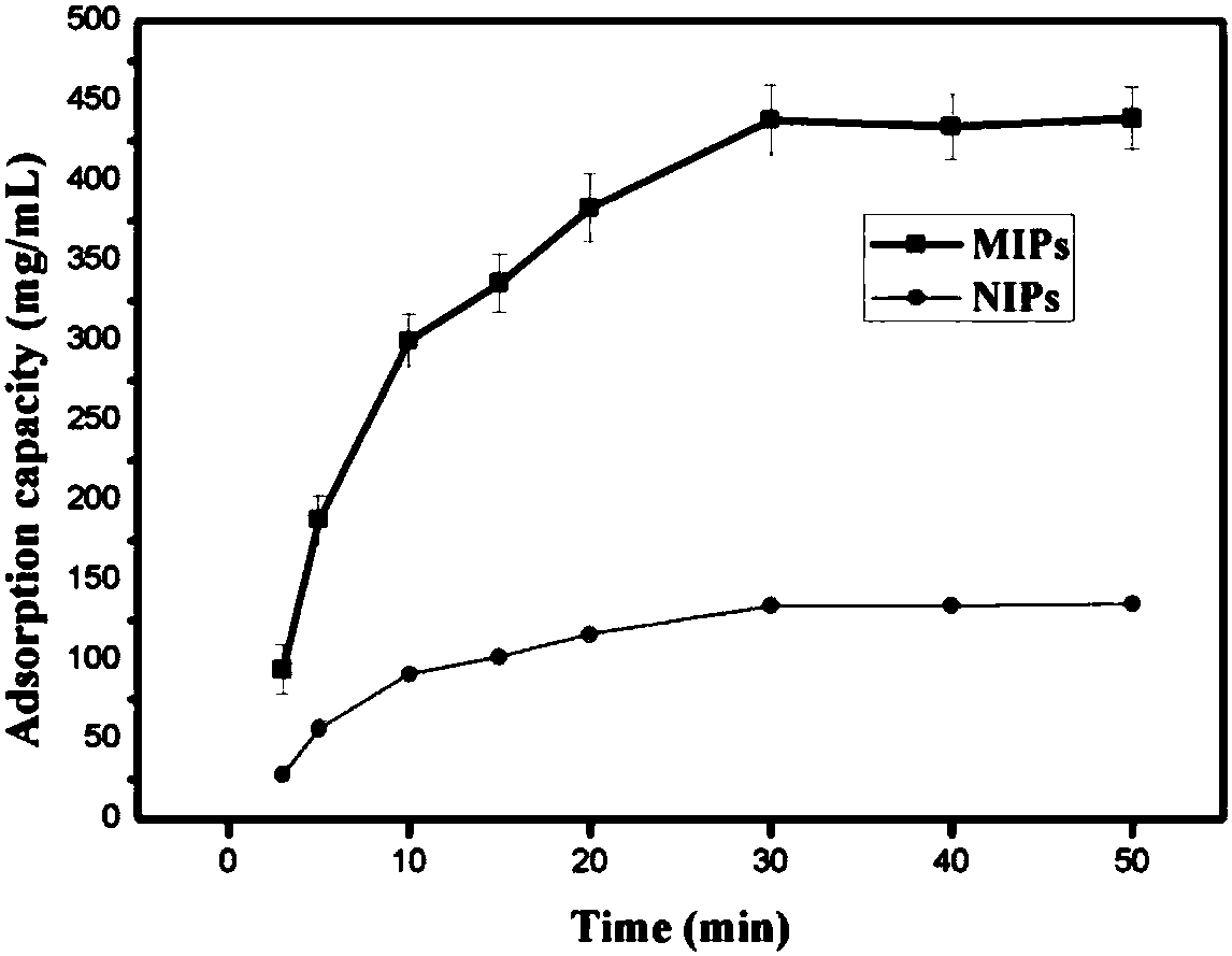 Method and Application of Surface Molecularly Imprinted Microspheres Prepared by Pickering Emulsion Polymerization Based on Hydrophobic Hydroxyapatite Nano-stabilized Particles