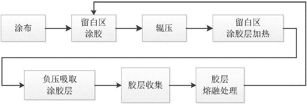 Pole piece processing technology