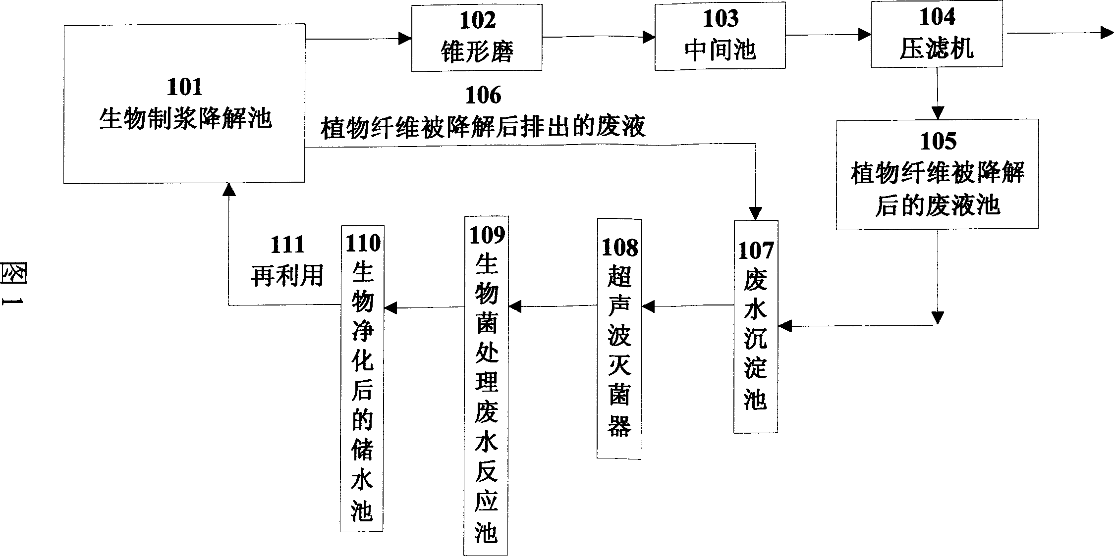 Organism multi-fungoid waste water treatment agent