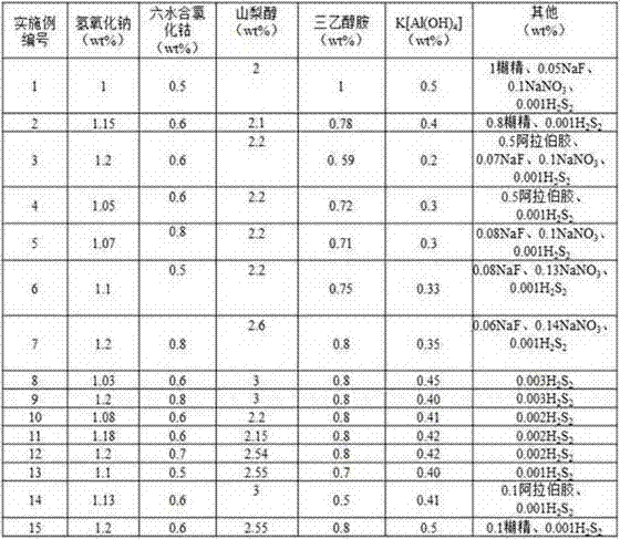 Aluminum profile surface pretreatment process