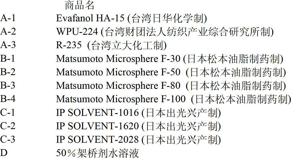 Coated fabric with suede feel and manufacturing method thereof