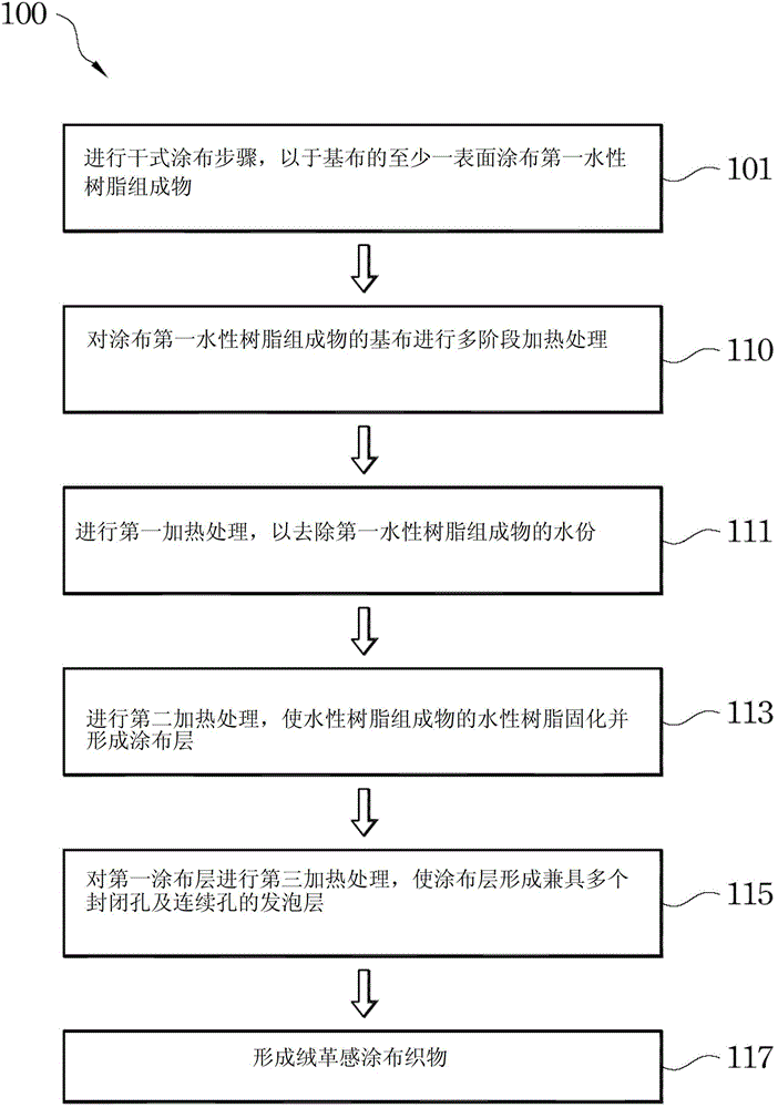 Coated fabric with suede feel and manufacturing method thereof