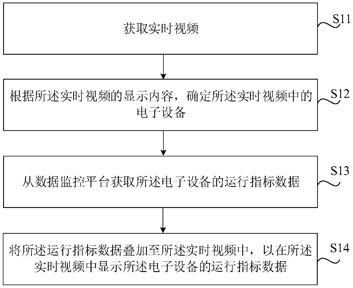 Data processing method and device, storage medium and electronic equipment